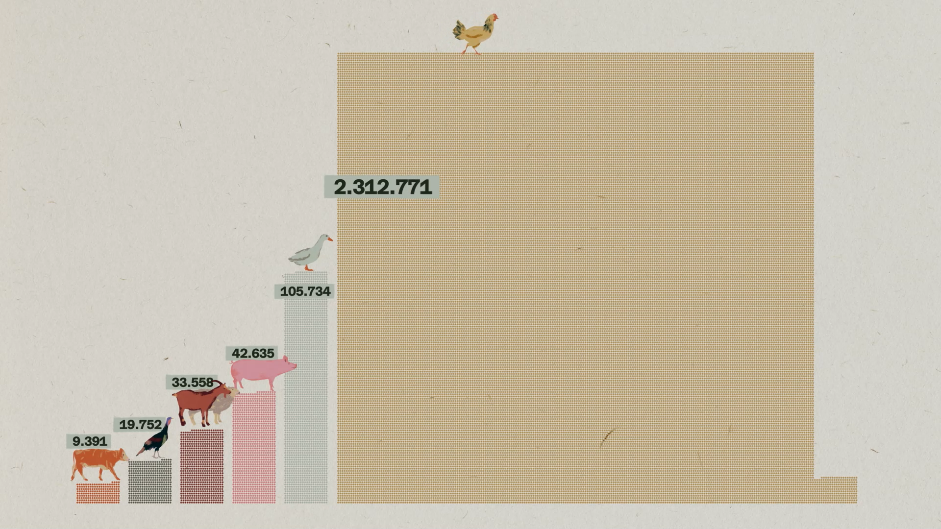 Wen dürfen wir essen? arte